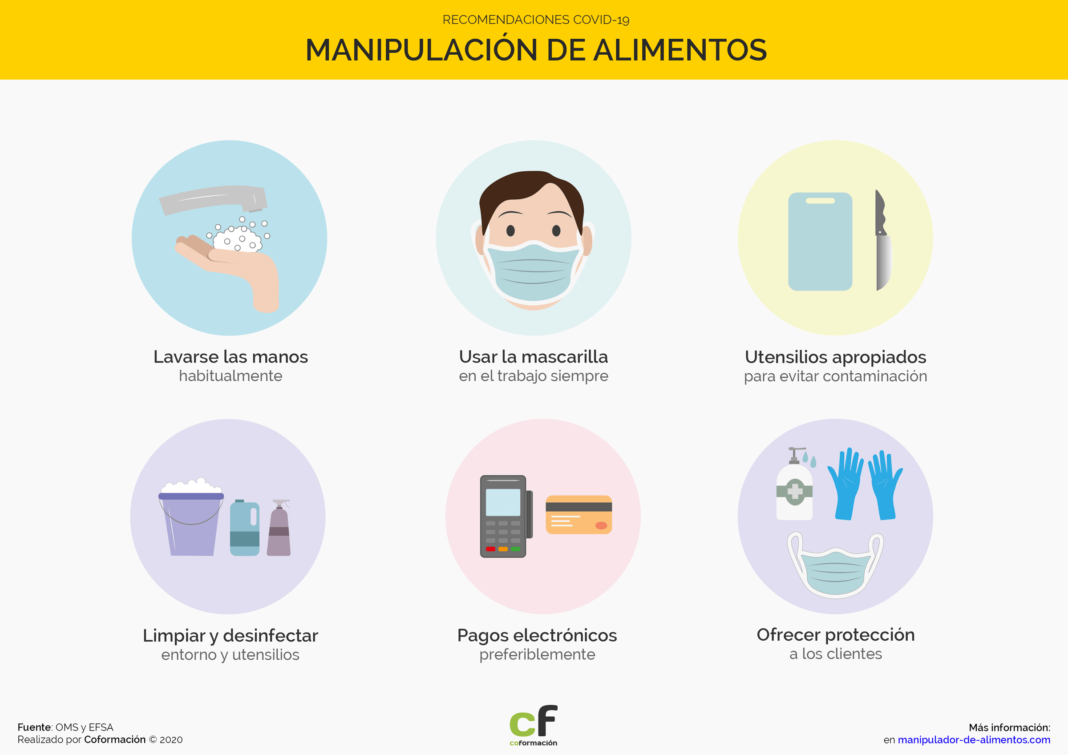 Higiene del manipulador de alimentos (2021) - Gestión de Restaurantes