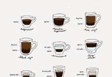 Formas de preparar el café formas de preparar el cafe